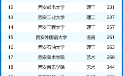 2024年西安二本大學(xué)名單排名榜