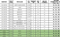 西南林業(yè)大學(xué)研究生報(bào)錄比(考研)