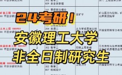 安徽理工大學研究生好考嗎(安徽省考研最容易的學校)