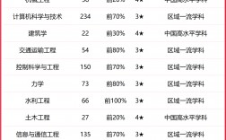 2024年青島理工大學(xué)全國排名