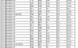 重慶郵電大學(xué)考研分?jǐn)?shù)線