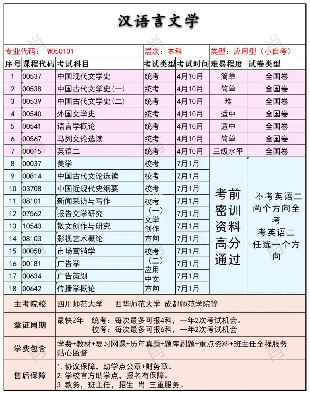 自考本科考哪幾門(成考和自考的區(qū)別)-圖1