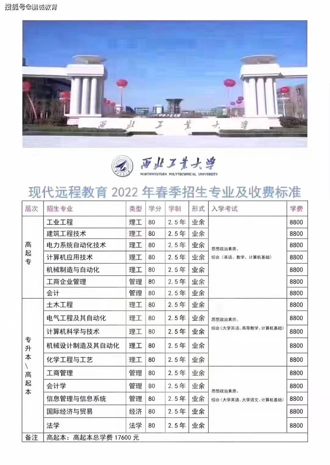 初中學(xué)歷怎么提升大專學(xué)歷(學(xué)歷提升報名入口官網(wǎng))-圖1