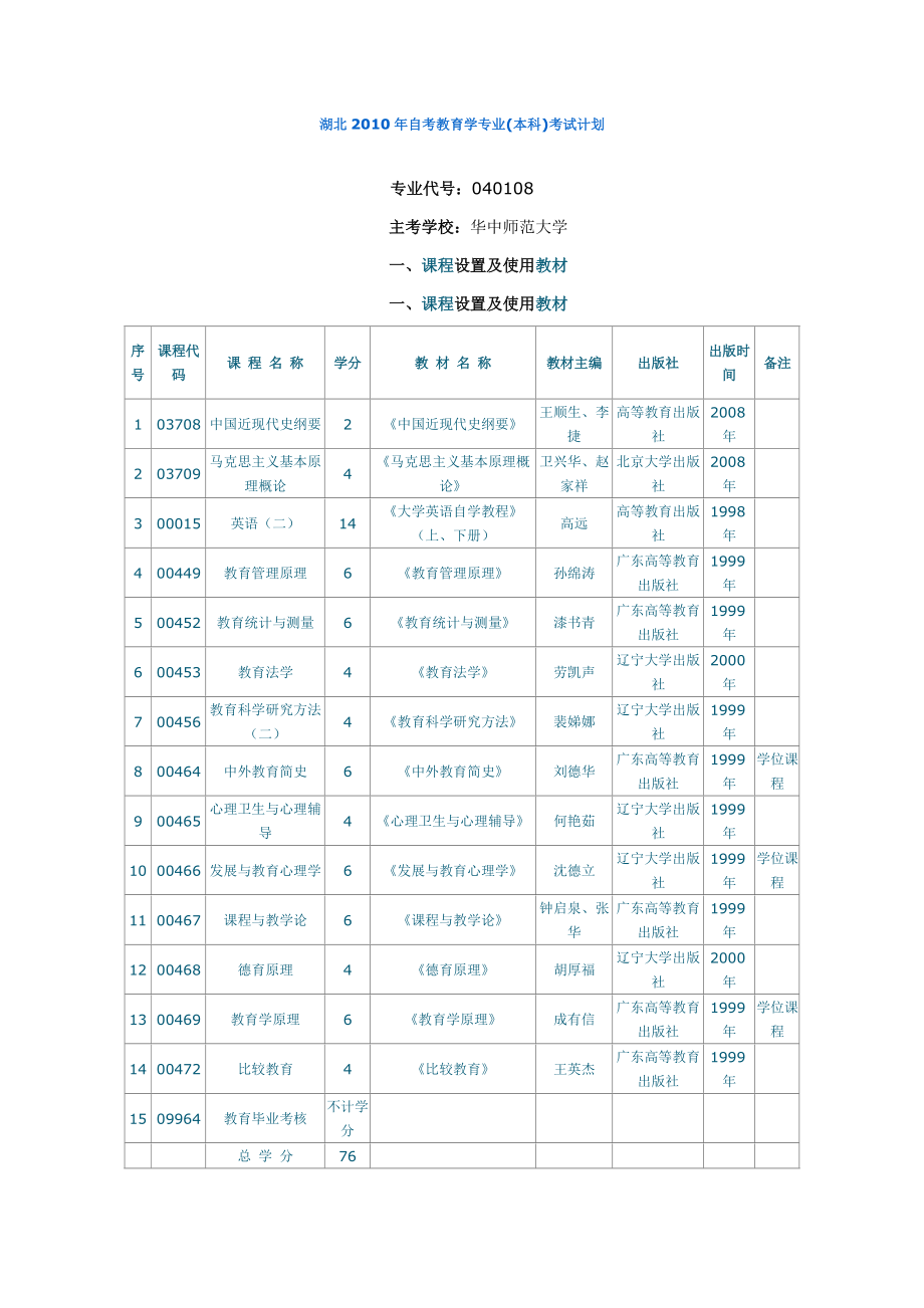 自考本科科目一覽表(自考最容易過的專業)-圖1