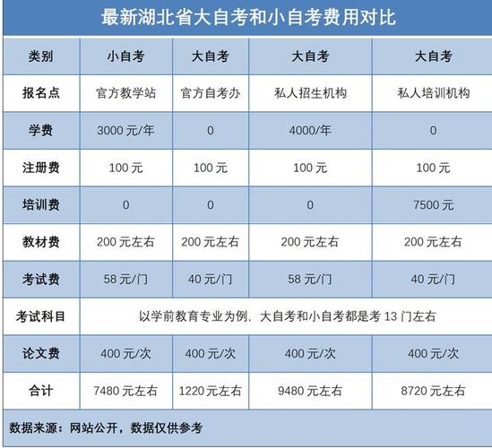 自考學費收費標準-圖1