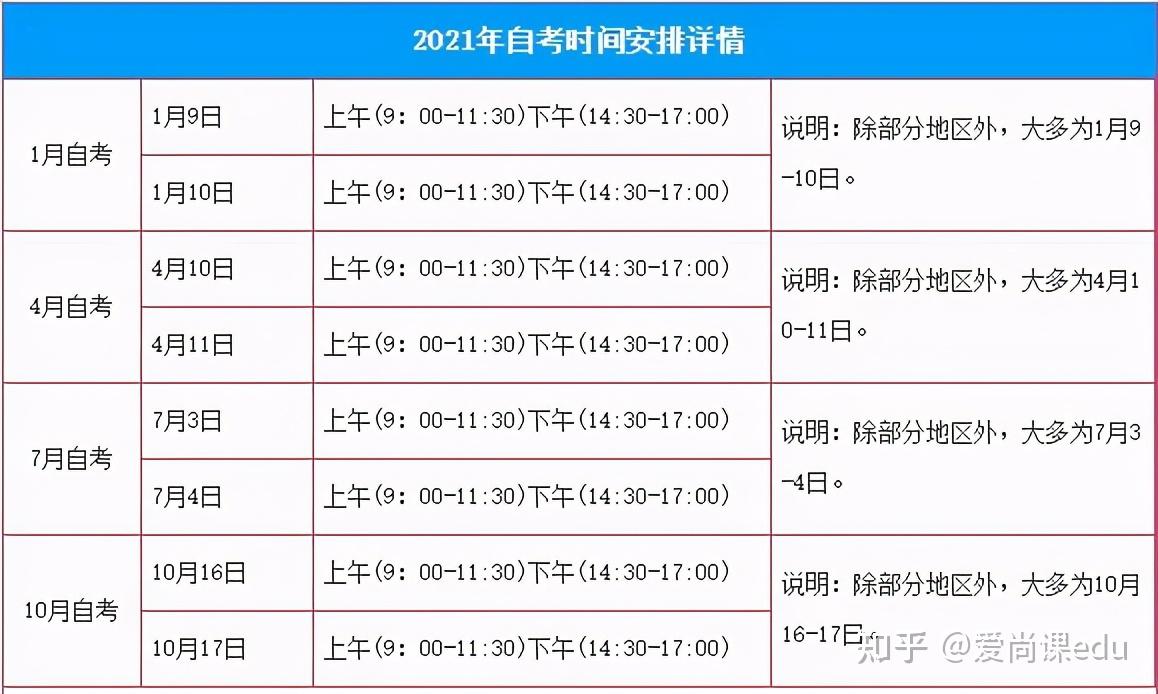 自考本科什么時候開始報名-圖1