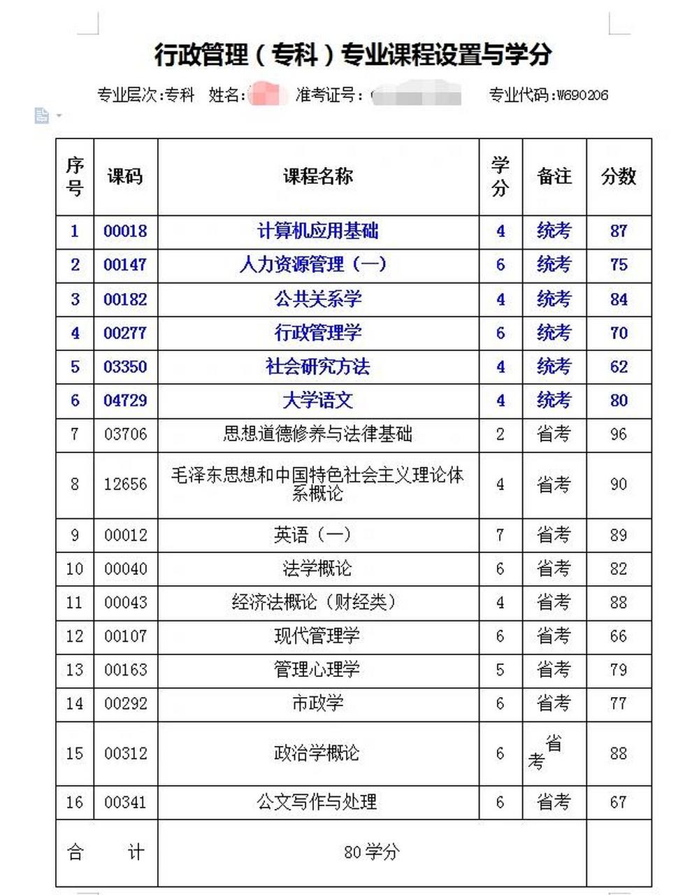 自考大專需要考哪些科目(自考最容易過的專業)-圖1