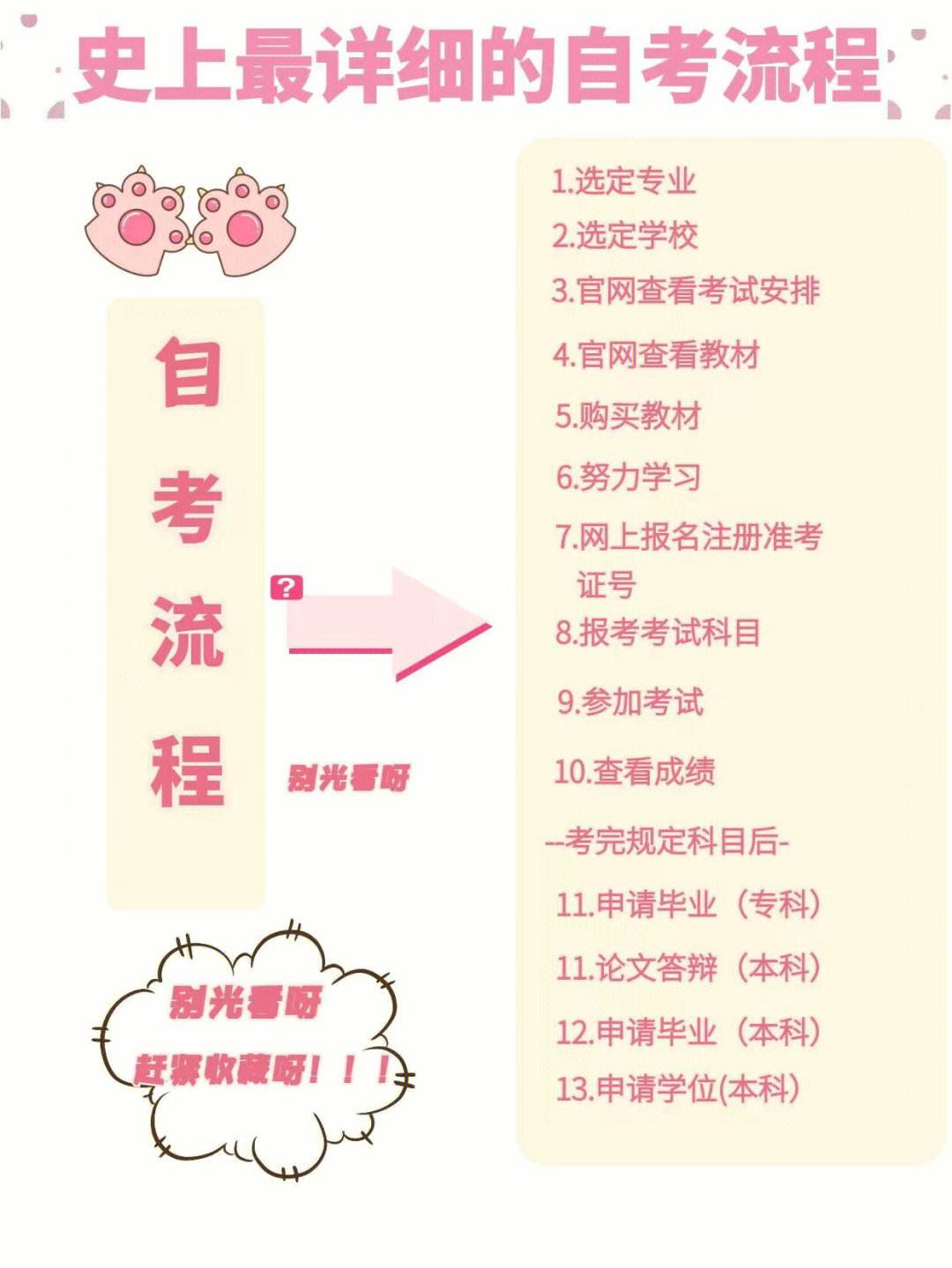 初中畢業(yè)自考大專步驟(初中輟學(xué)現(xiàn)在想讀大學(xué))-圖1