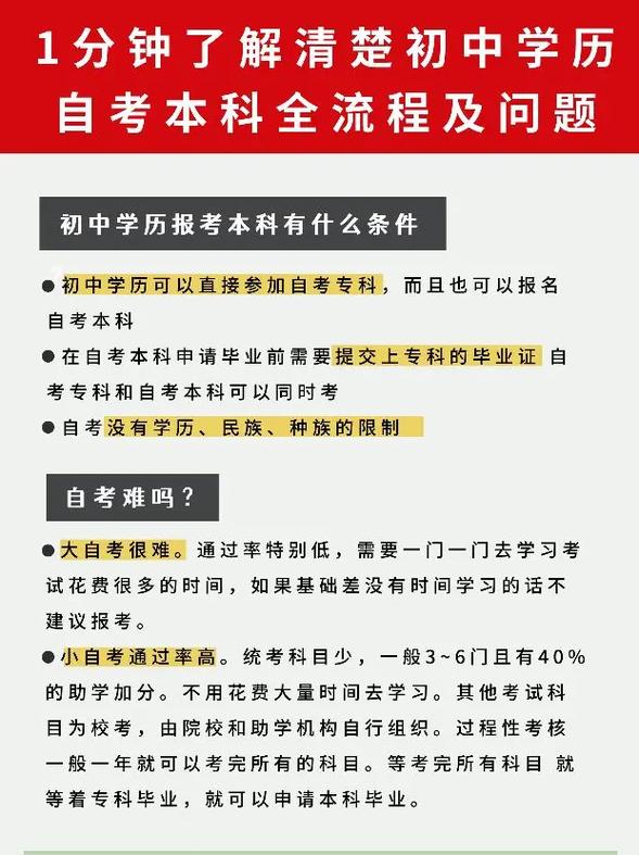 初中學(xué)歷怎么自考本科-圖1