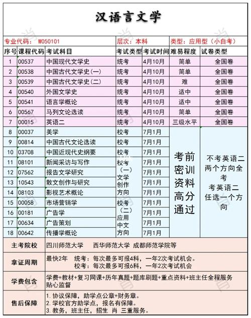 自考本科需要考幾門(mén)-圖1