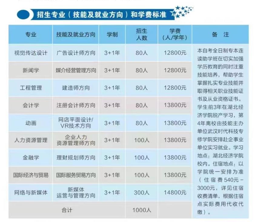 招收自考本科的研究生學(xué)校-圖1