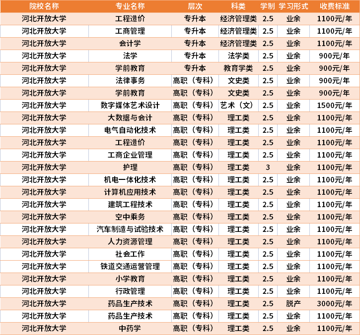 成考大專需要花多少錢-圖1
