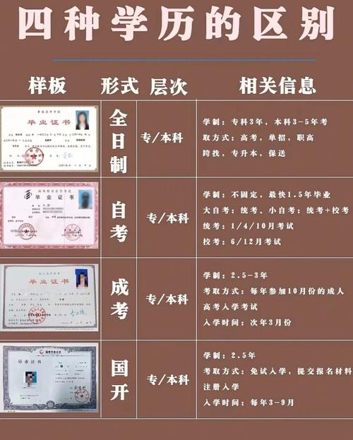 國家正規(guī)自考學歷機構有哪些-圖1