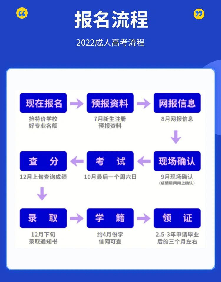 成考報(bào)名入口官網(wǎng)-圖1
