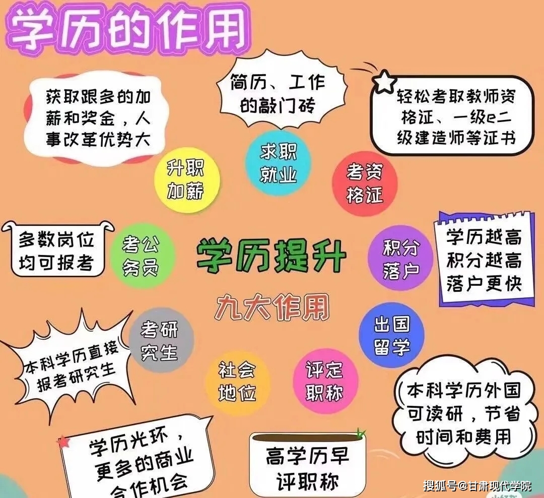 高中學(xué)歷怎么升大專(zhuān)學(xué)歷-圖1