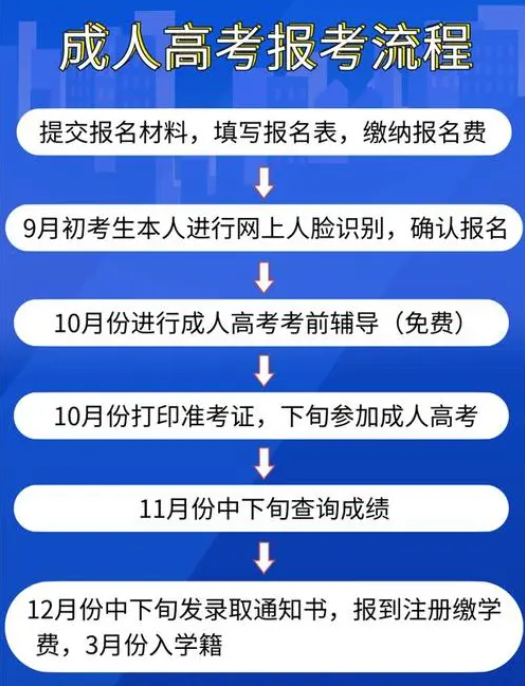 怎么自己報(bào)名考大專-圖1