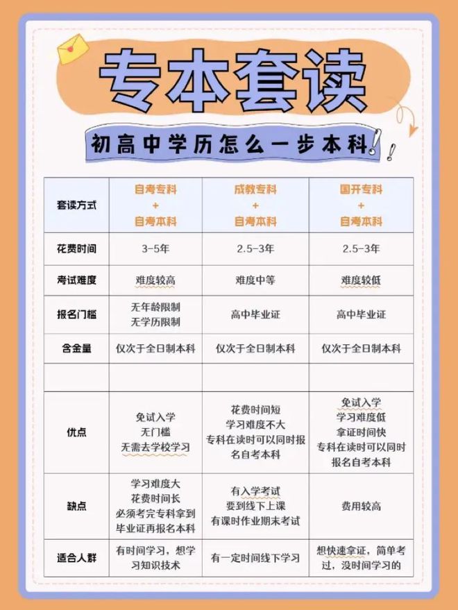 大專畢業可以自考本科嗎-圖1