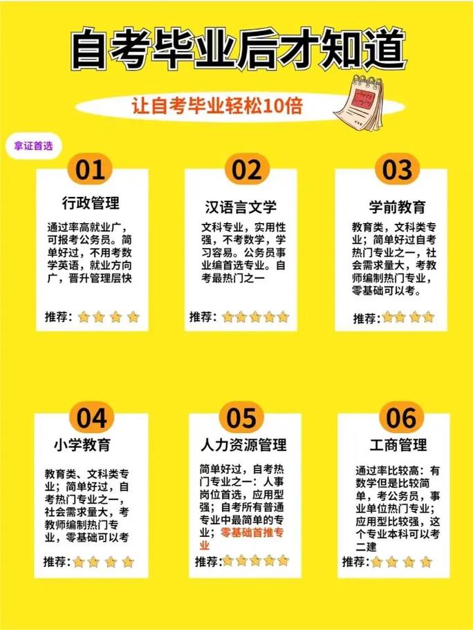 自考本科怎樣報名方式-圖1