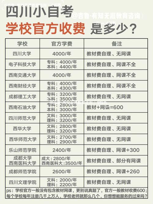 自考中醫學費是多少-圖1