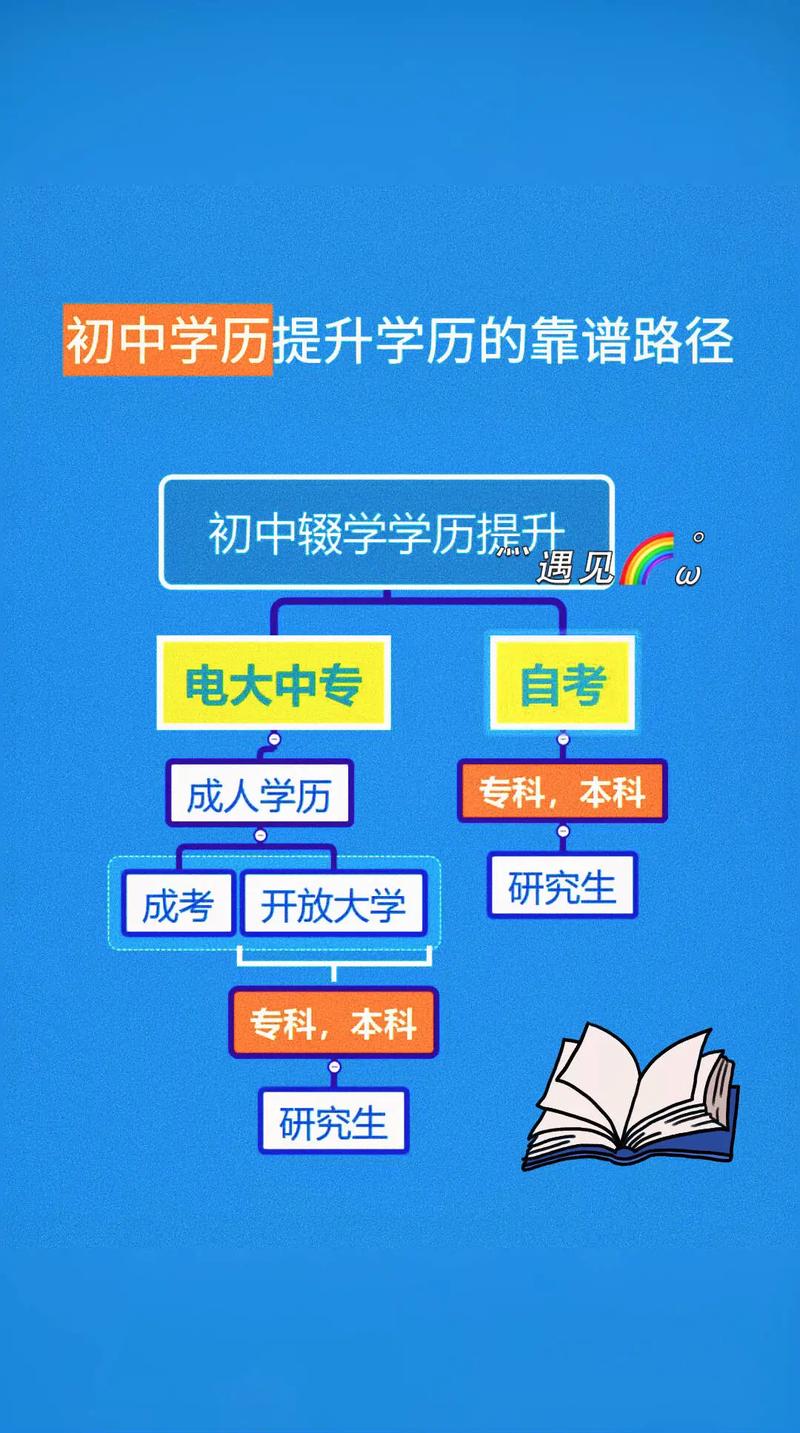 初中生學歷提升-圖1