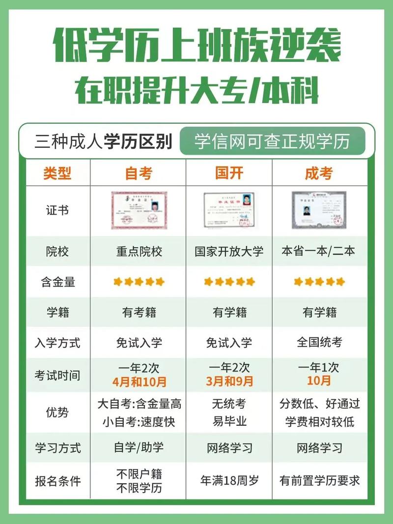 自考大專怎么自學(xué)-圖1