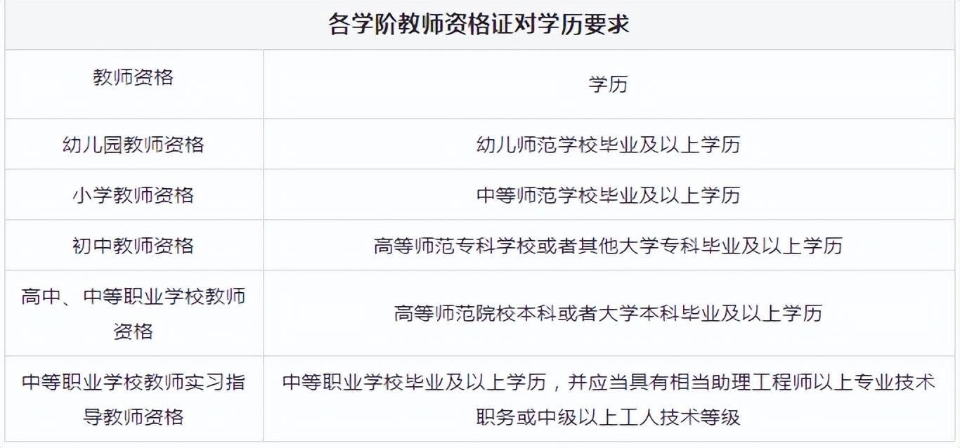 小學(xué)教師資格證報(bào)名條件是什么學(xué)歷(2024年教師資格證報(bào)名時(shí)間)-圖1
