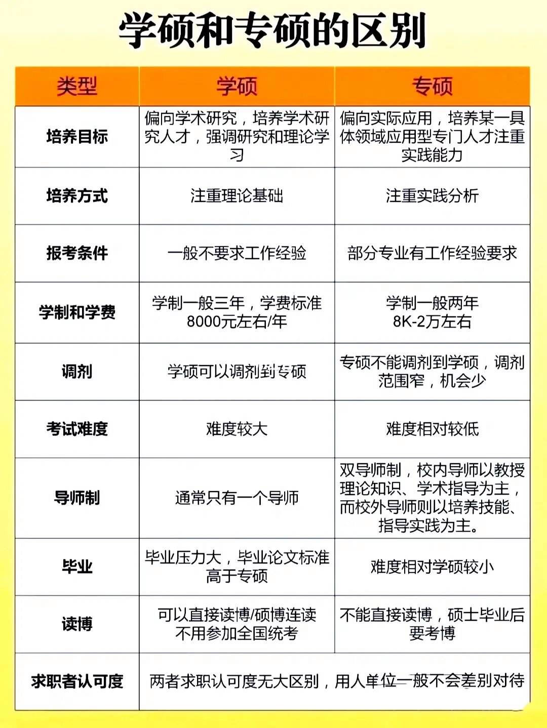 專碩學(xué)費(fèi)為什么比學(xué)碩貴(專碩和學(xué)碩哪個(gè)學(xué)費(fèi)高)-圖1