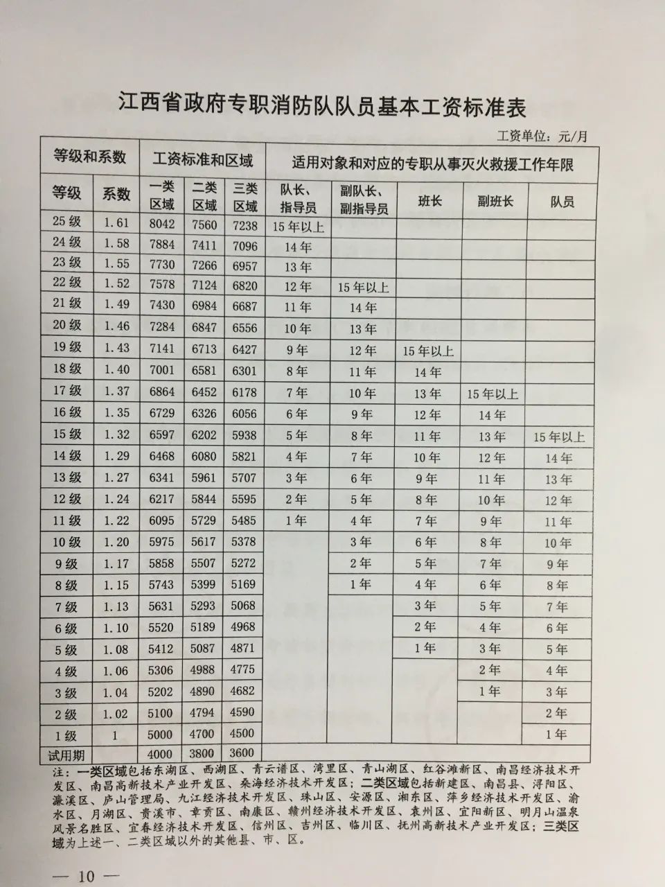 消防設(shè)施操作員工資多少錢一個月(初級消防證一個月能掙多少錢)-圖1