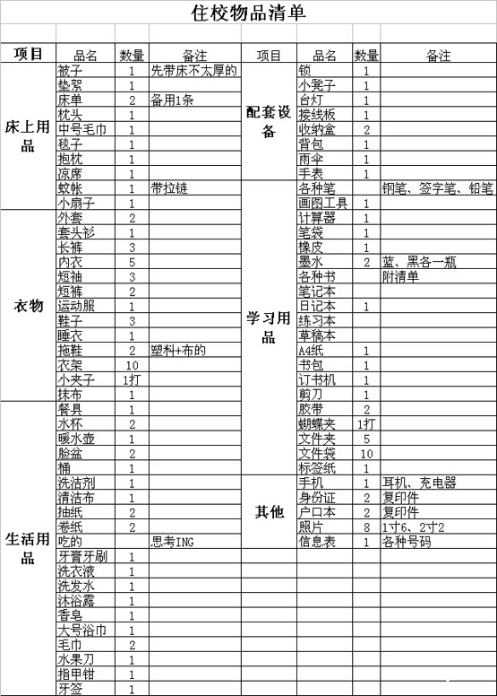 學(xué)生住校需要準(zhǔn)備什么生活用品(新生住校45件必備物品)-圖1