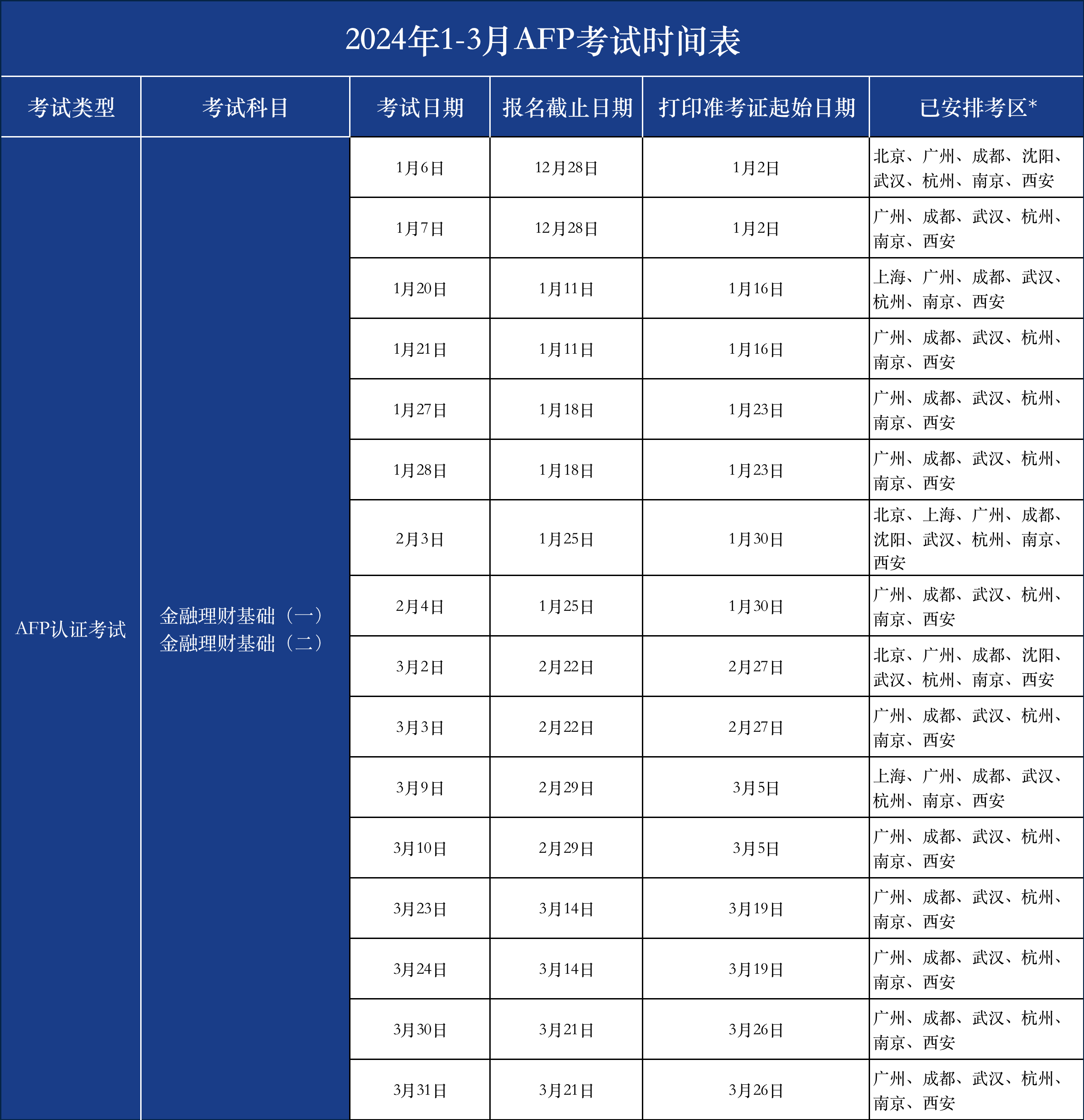 afp報(bào)考條件(高級(jí)理財(cái)師報(bào)考條件)-圖1
