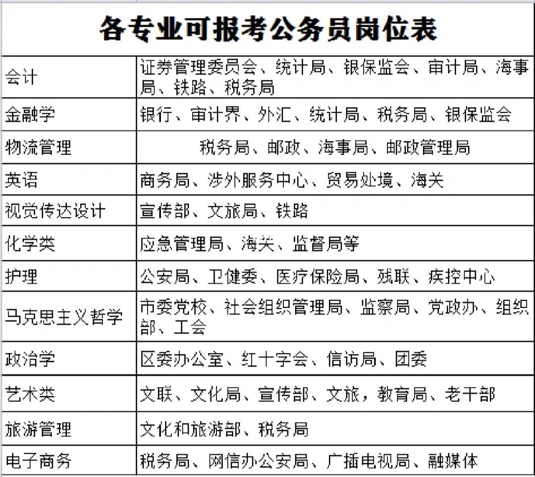藝術(shù)生考公務(wù)員可以報什么崗位(藝術(shù)生部隊文職崗位有哪些)-圖1