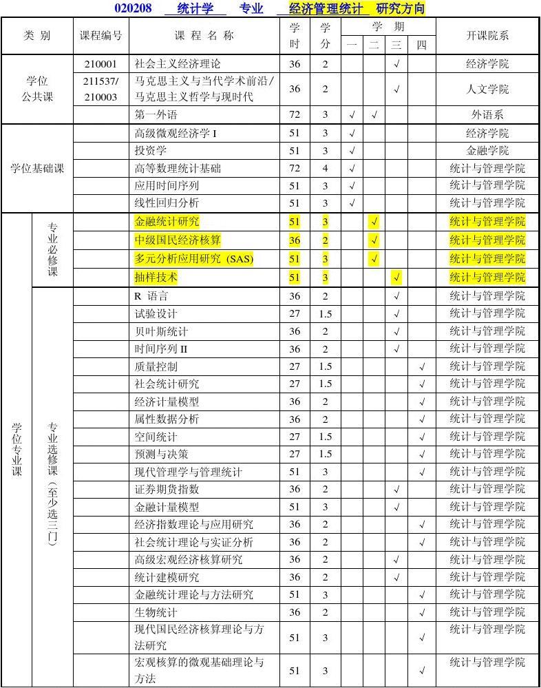 財(cái)務(wù)管理考研考哪幾門課程(會(huì)計(jì)學(xué)好還是財(cái)務(wù)管理好)-圖1