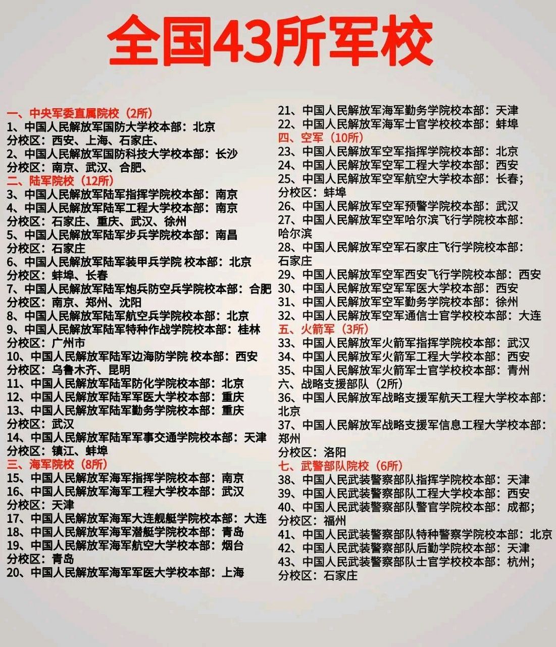 軍校幾年才能畢業(yè)(報考軍校需要提前多久做近視手術)-圖1