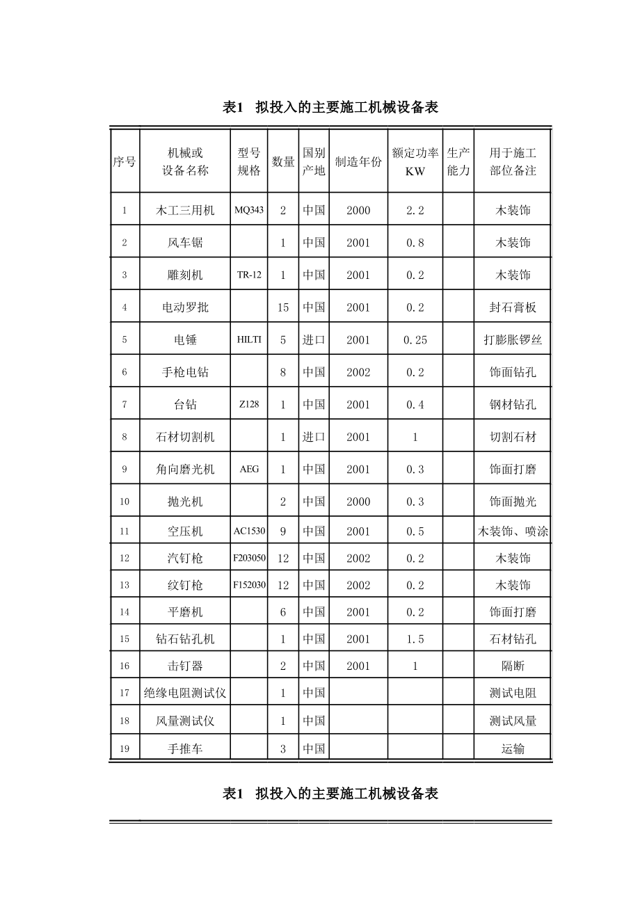 需要安裝的設(shè)備計(jì)入什么科目(購(gòu)入正在安裝的設(shè)備計(jì)入)-圖1