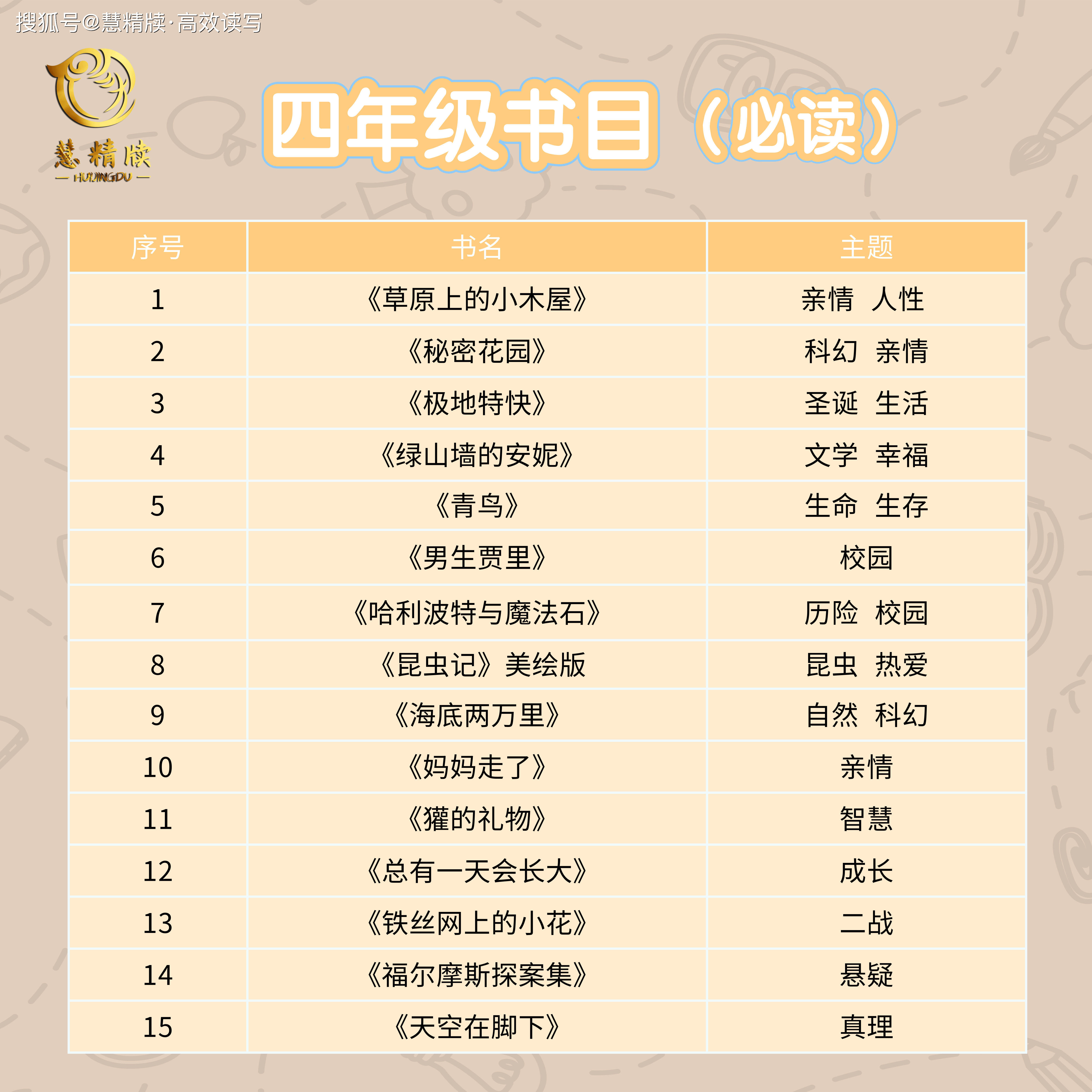 四年級(jí)必看10本課外書-圖1