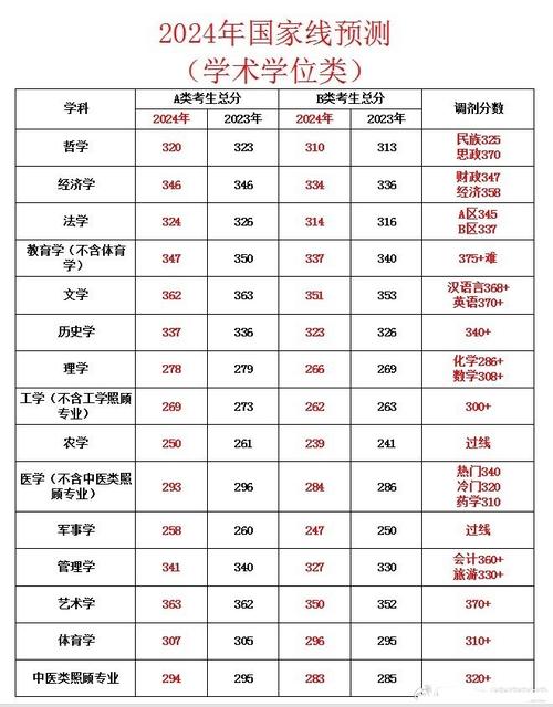 考研是先出分?jǐn)?shù)還是先報(bào)學(xué)校-圖1