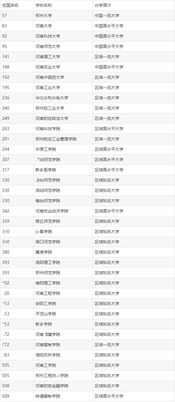 二本大學排行榜(二本400左右所有大學)-圖1