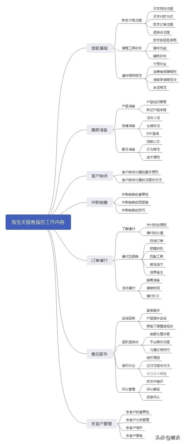 電商是做什么的工作內(nèi)容是什么-圖1