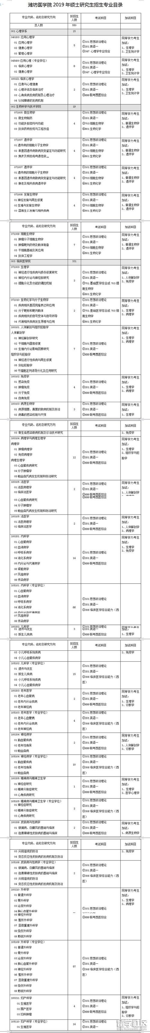 考研都有哪些專業-圖1