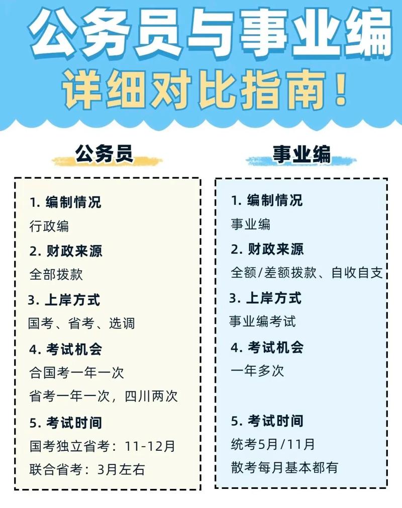 考事業編和公務員的區別-圖1