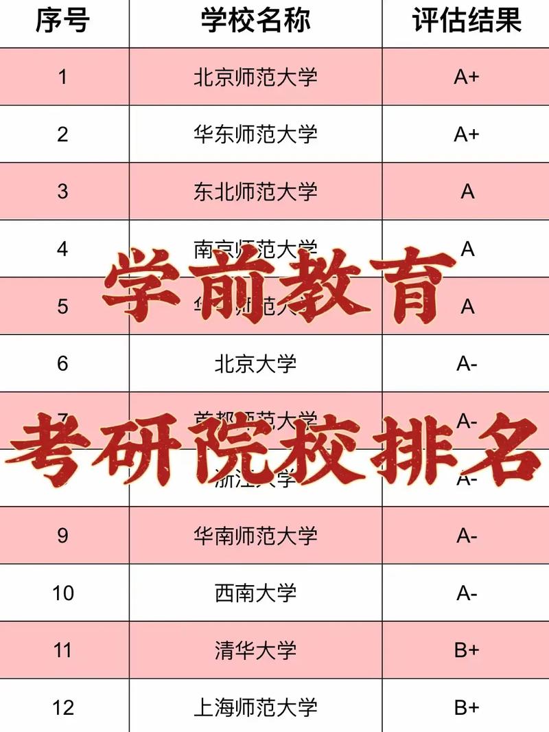 學(xué)前教育考研難度較低的學(xué)校-圖1