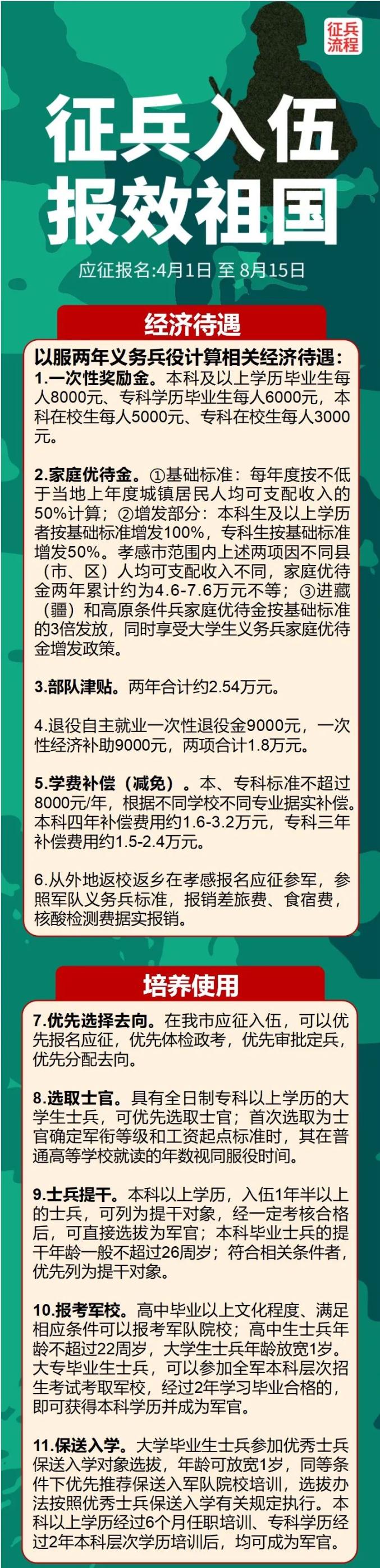 在校大學(xué)生參軍入伍的四大優(yōu)惠政策-圖1