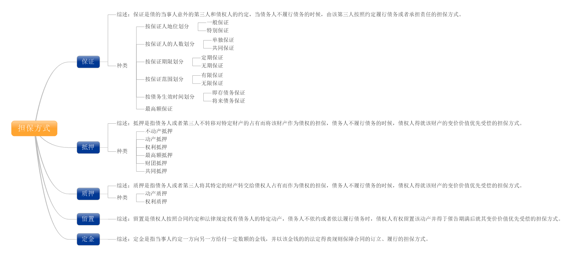 擔(dān)保費計入什么科目-圖1
