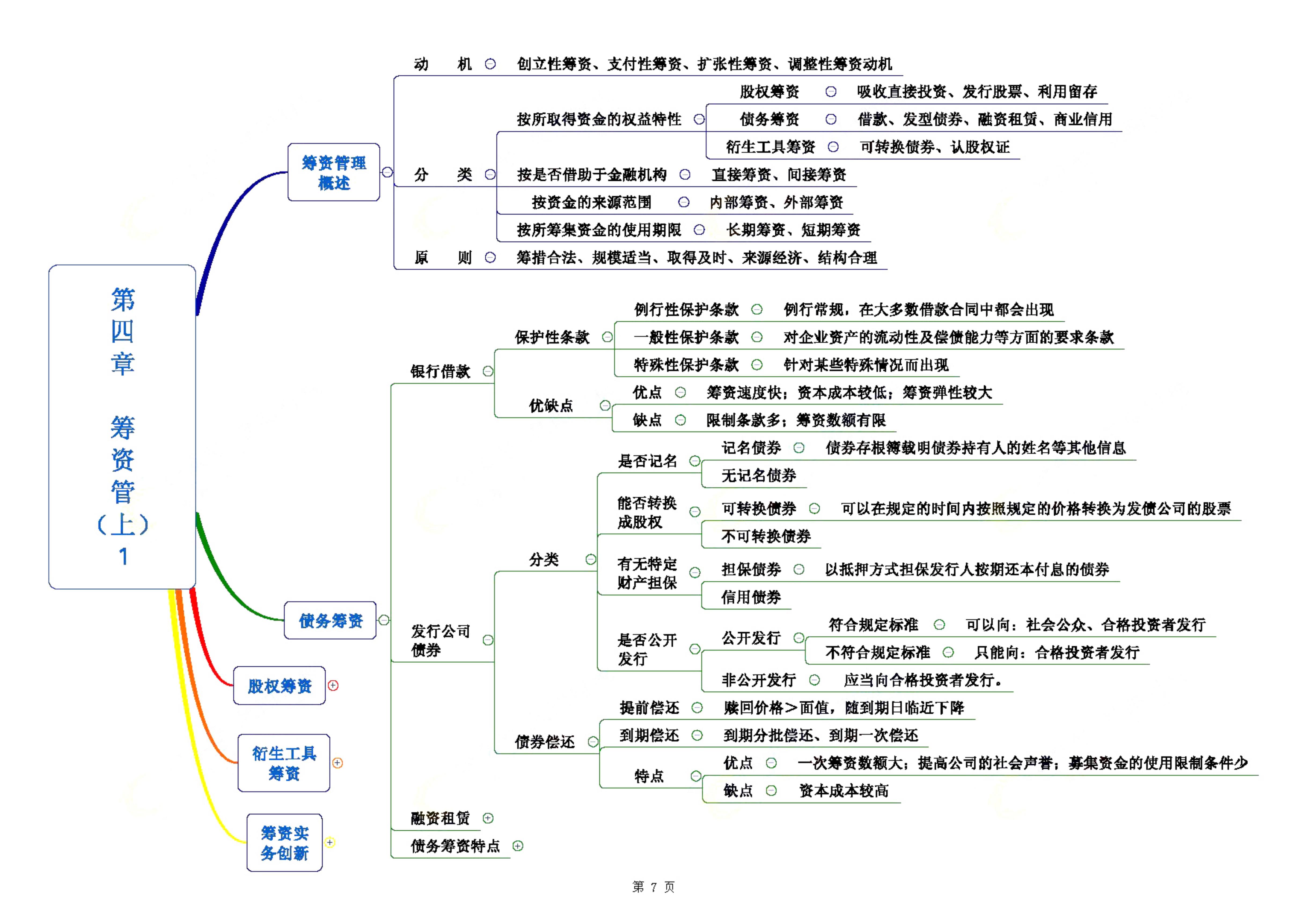 財務管理四大基本內(nèi)容(財務管理四個重要概念)-圖1