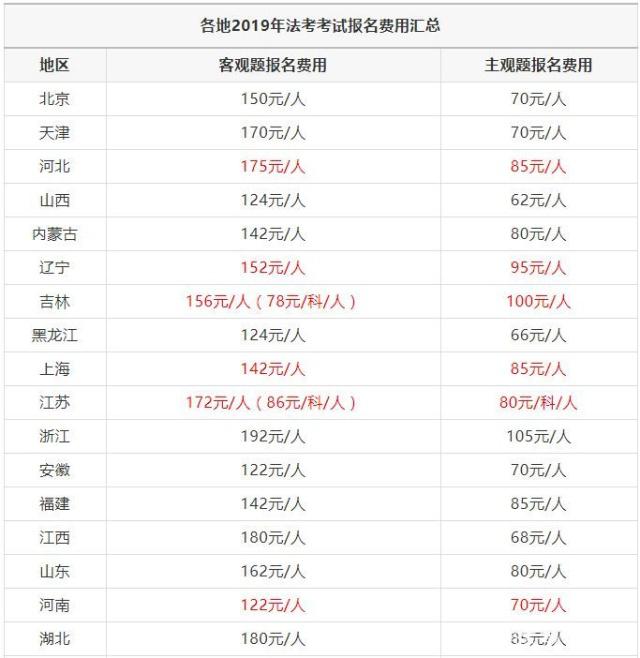 法考報(bào)名費(fèi)-圖1