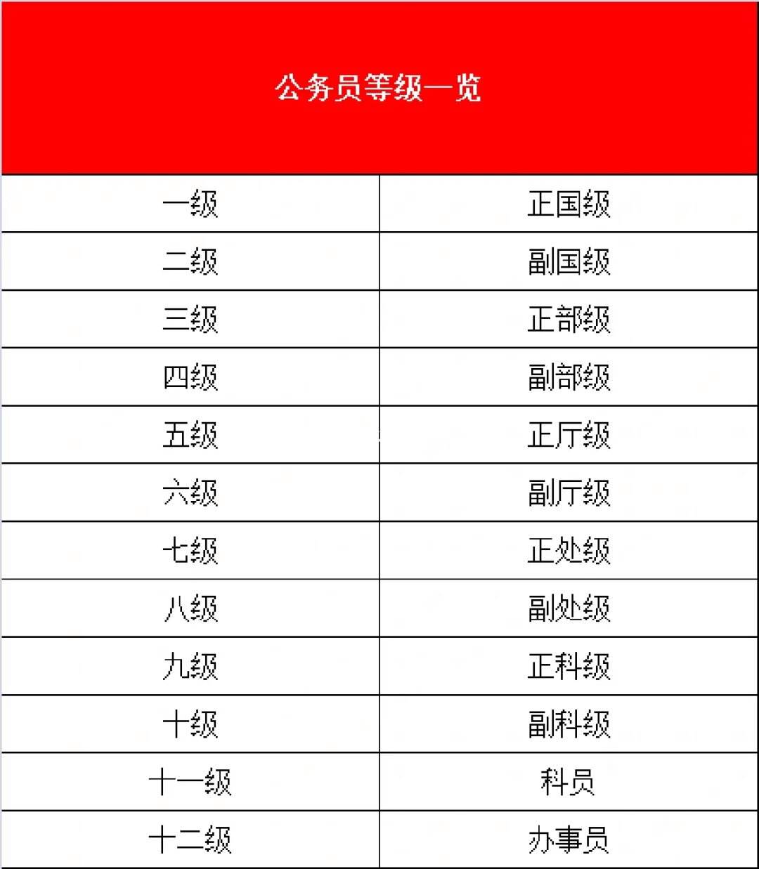 公務員無人報考冷門職位-圖1