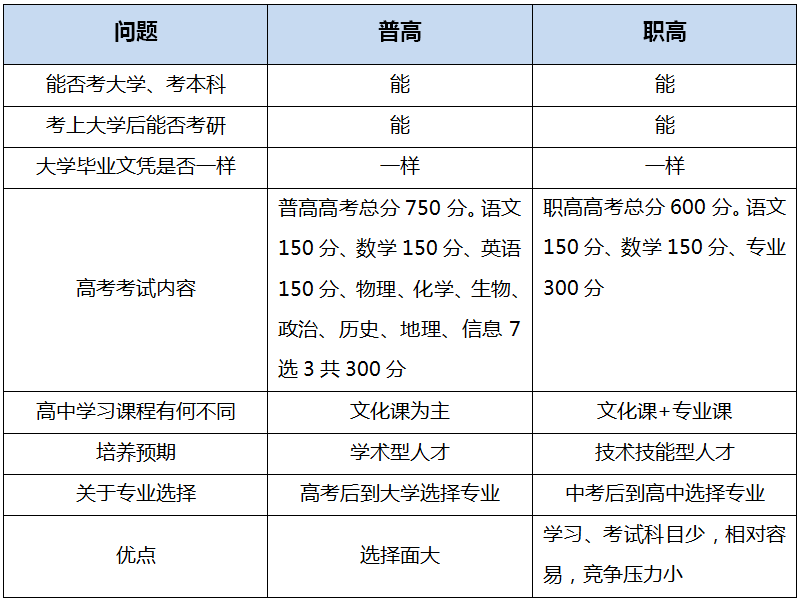 高職和大專哪個(gè)含金量高(高職算不算全日制大專)-圖1