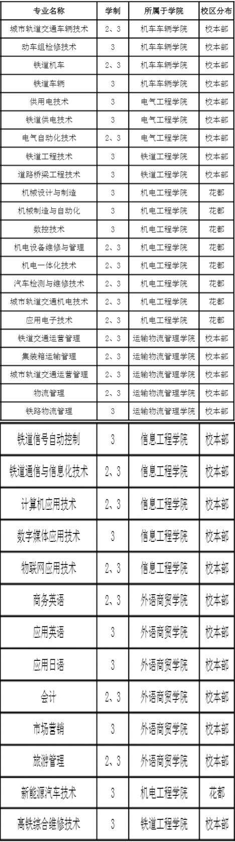鐵路哪個專業(yè)最吃香(鐵路最好的5個專業(yè)學校)-圖1