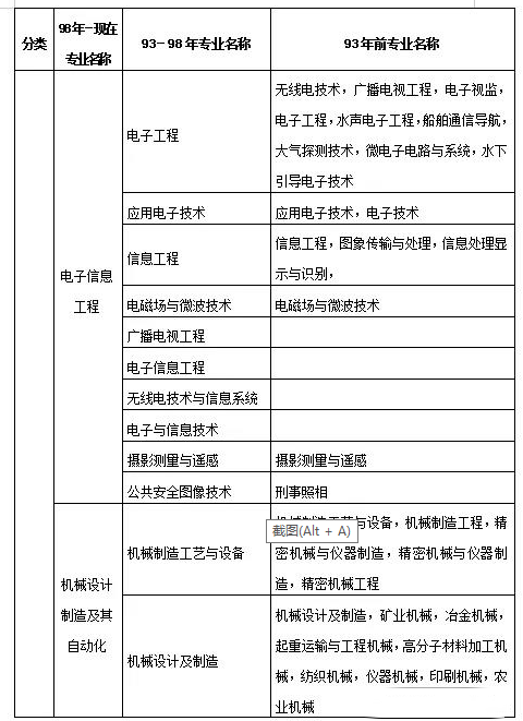 機電一體化專業(yè)可以報考二級建造師嗎-圖1