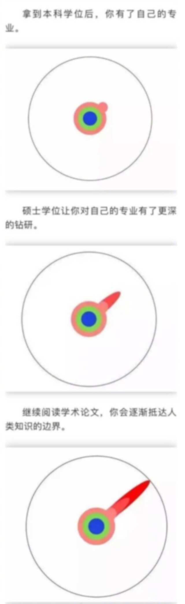 博士和碩士的區(qū)別-圖1